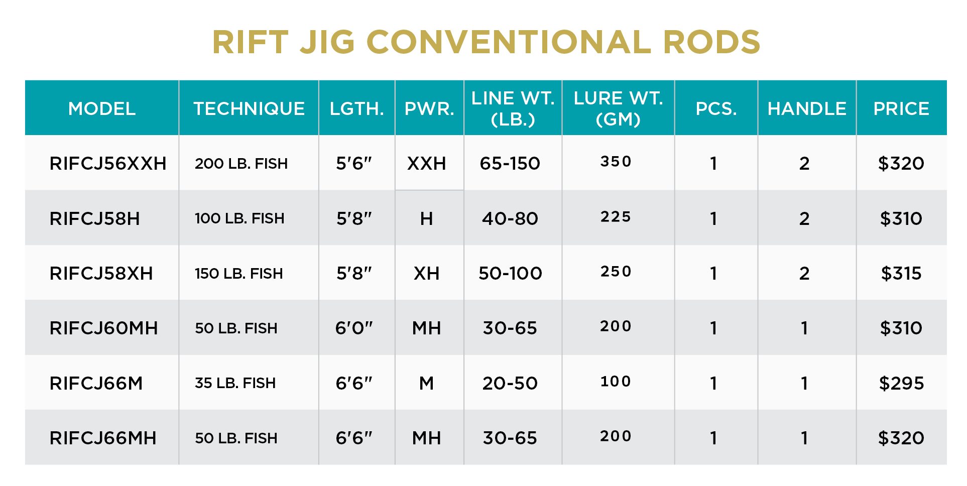 St. Croix - Rift Jig Conventional Rods