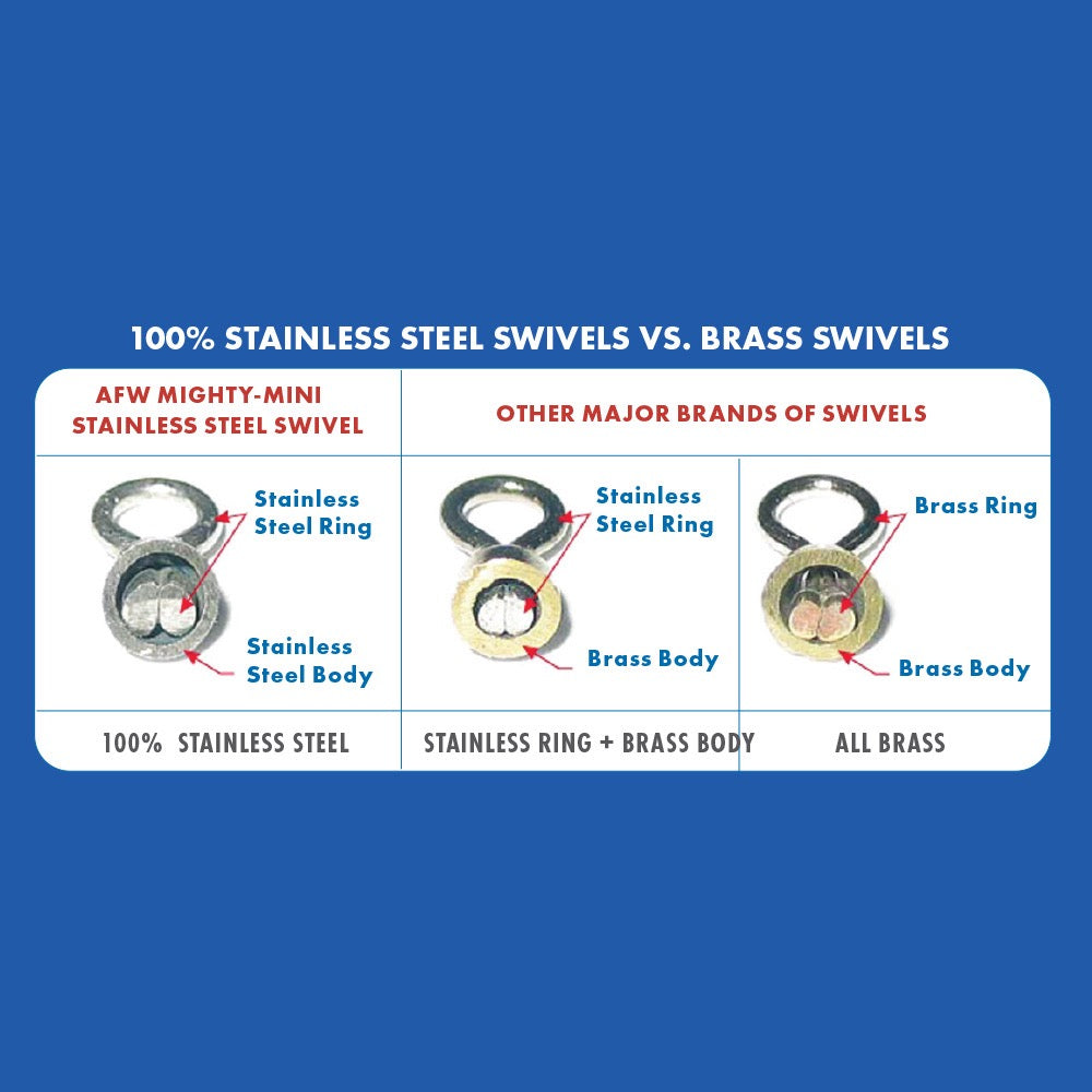 afw-mighty-mini-stainless-steel-crane-swivel-comparison