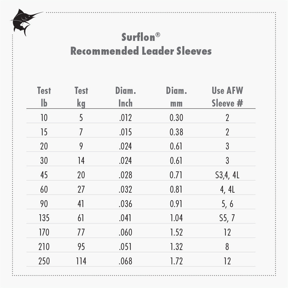 afw-surflon-nylon-coated-1x7-stainless-steel-wire-recommended-leader-sleeves