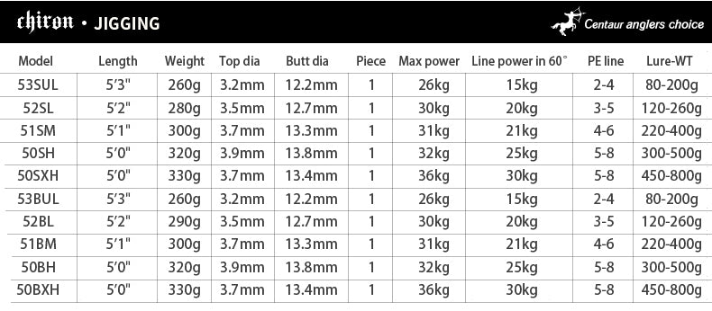 Centaur - Chiron Jigging Rods (Spinning)