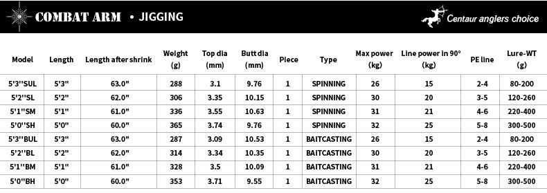 Centaur - Combat Arm Jigging Rods (Spinning)