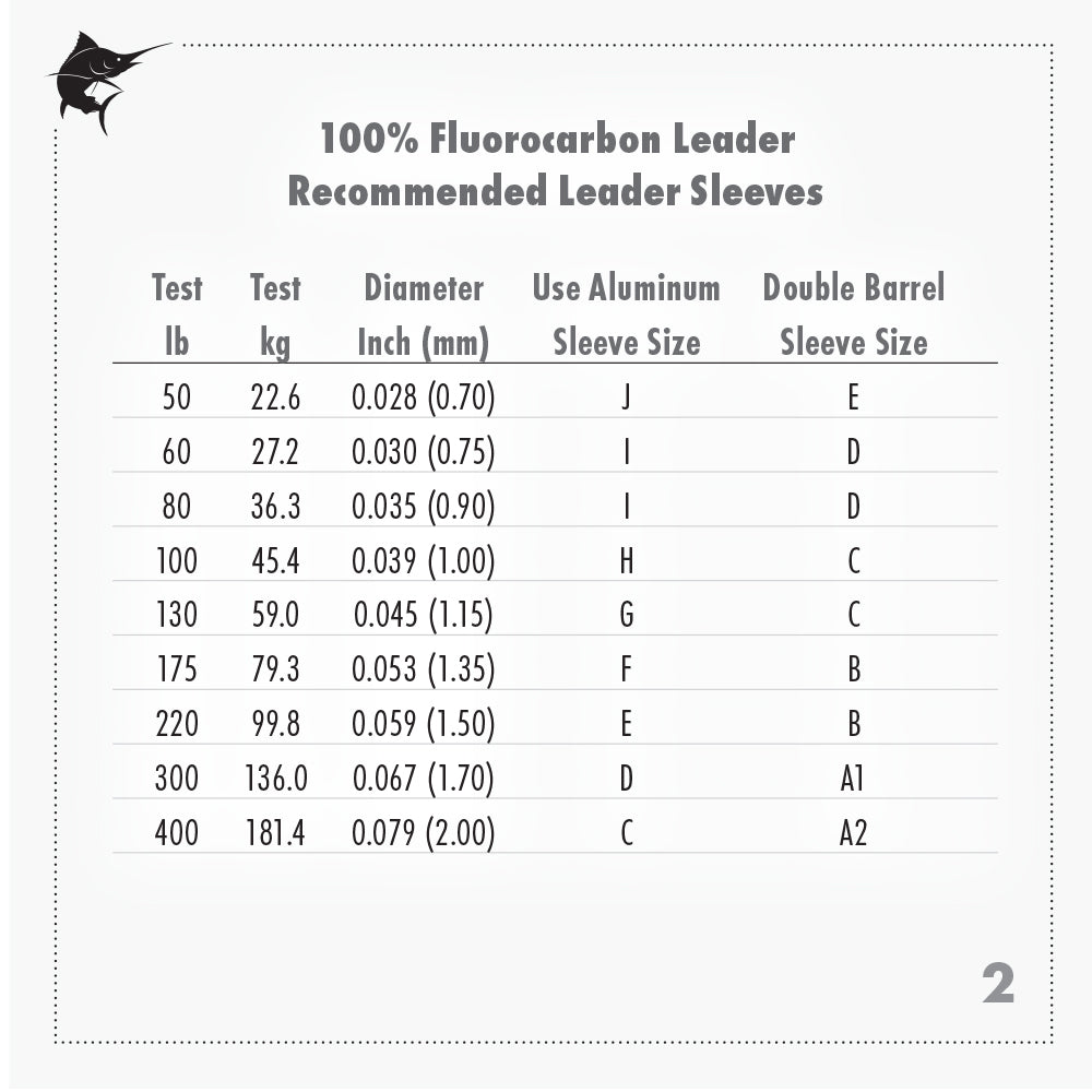 Hi-Seas - 100% Fluorocarbon Leader