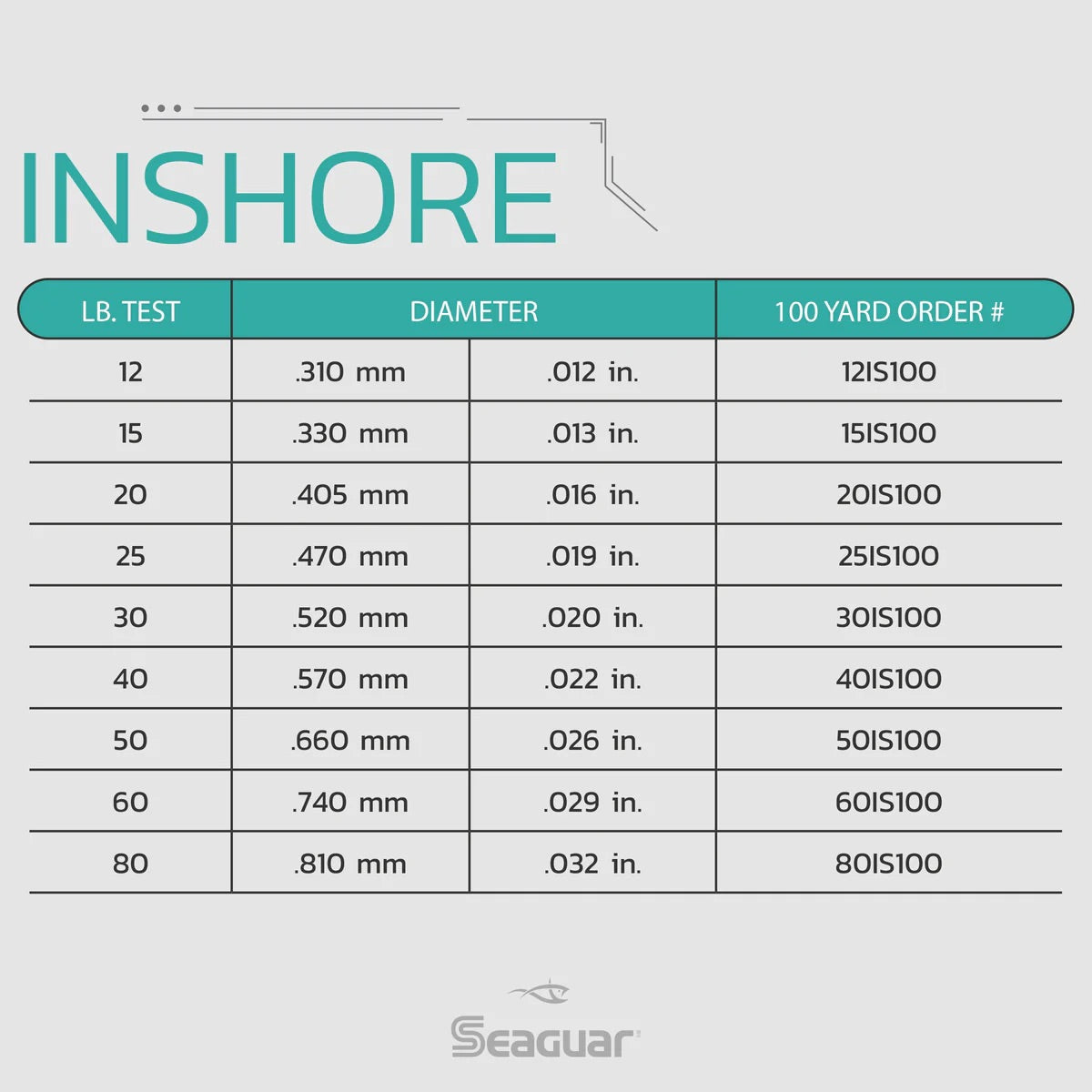 Seaguar - InShore Fluorocarbon - 100yd Spools