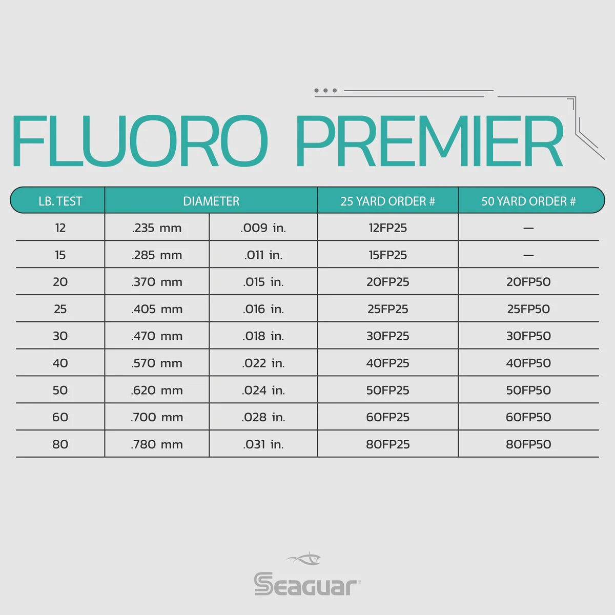 Seaguar - Premier Fluorocarbon Leader - 25yd Spools