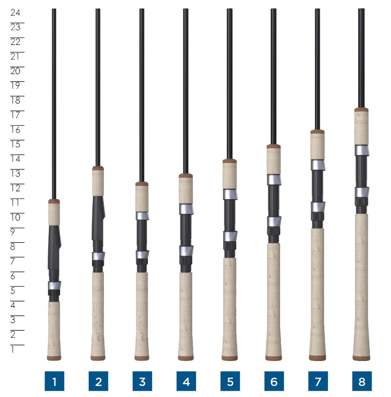 st-croix-premier-inshore-spinning-rod-grips