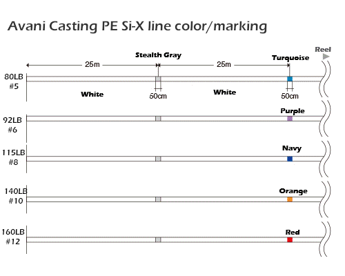 Varivas - Avani Casting PE Si-X
