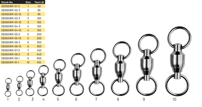 Spro - Ball Bearing Swivels with 2 Welded Rings