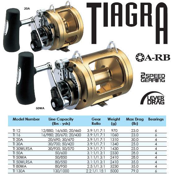 Shimano - Tiagra Two-Speed Lever Drag Reels