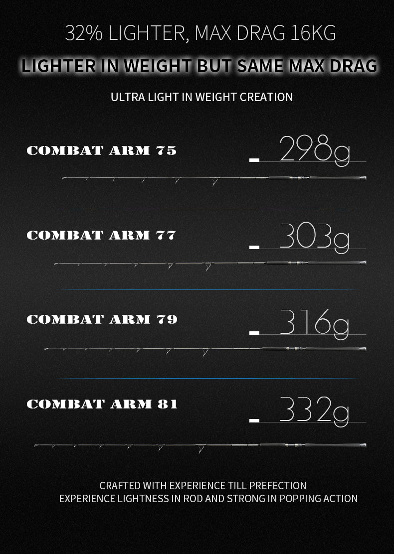 Centaur - Combat Arm Inshore Series Popping Rods