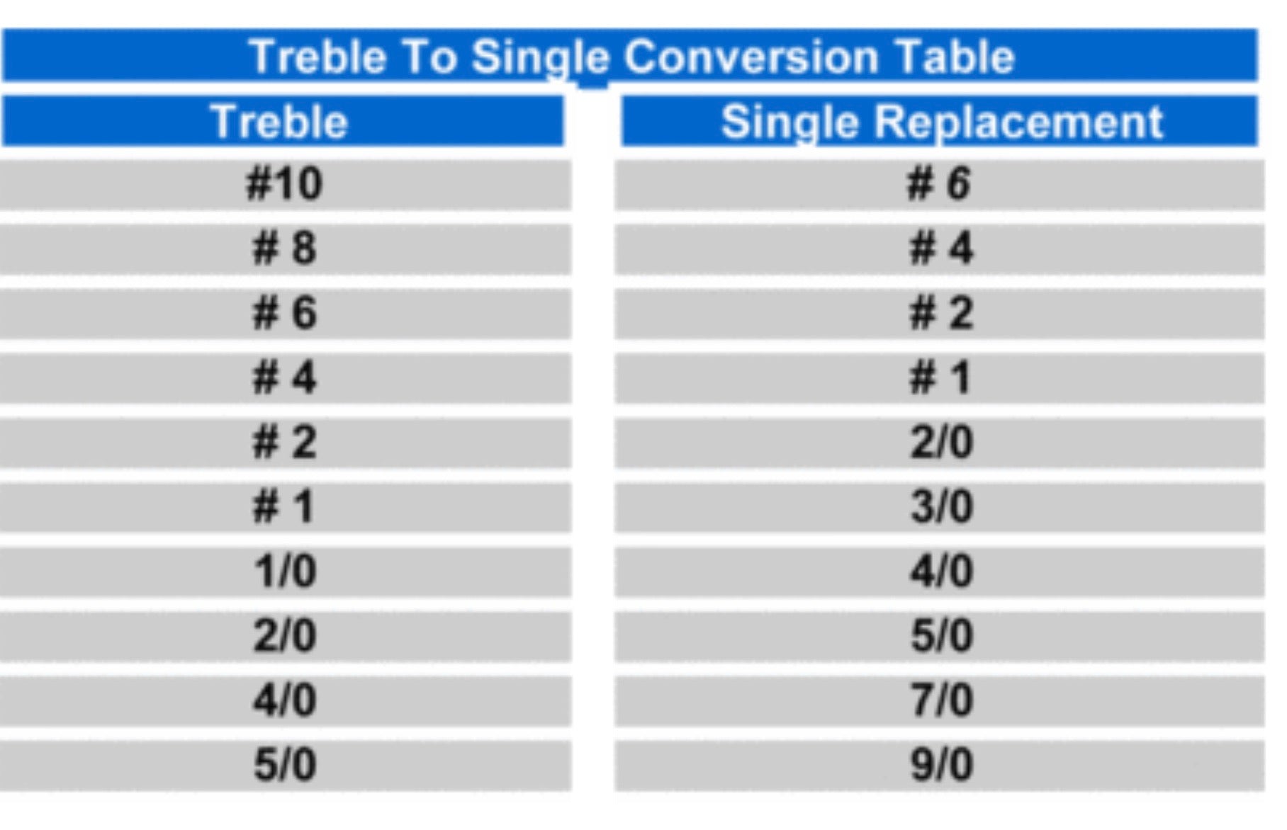 Owner - 3x Single Replacement In-Line Hooks (4102)