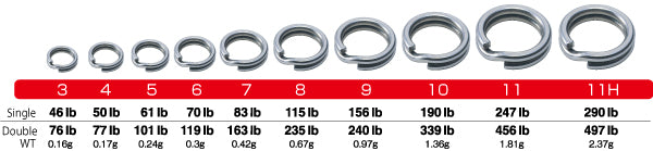 Owner - Hyper Wire Split Rings (5196)