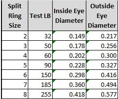 Spro - Power Split Rings