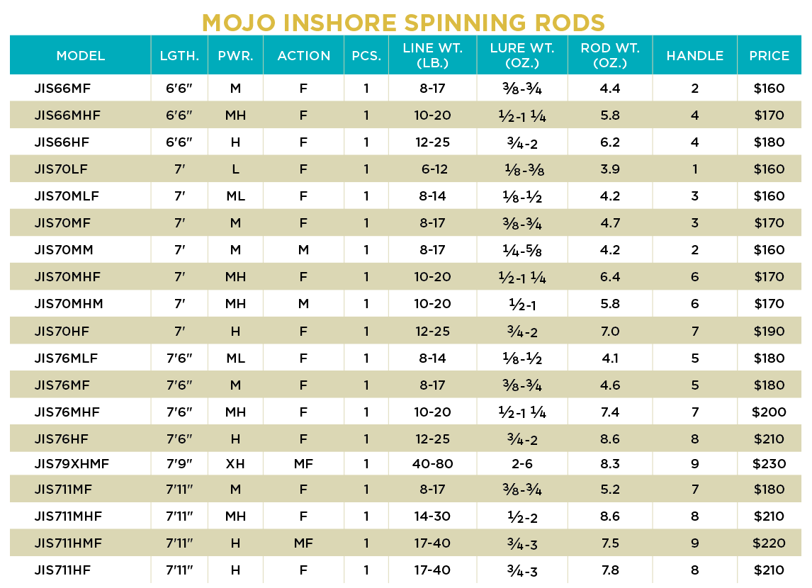 St. Croix - Mojo Inshore Spinning Rods
