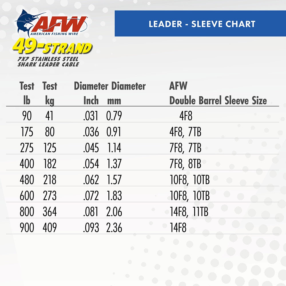 afw-49-strand-7x7-stainless-steel-fishing-leader-cable-specifications