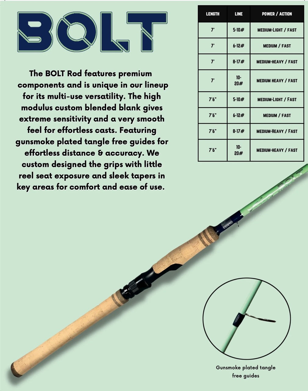 Bull Bay Rods - Bolt Full Grip Spinning Rod