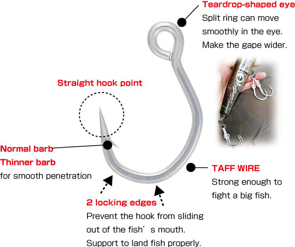 Owner - 4X Single Replacement In-Line Hooks (4112)