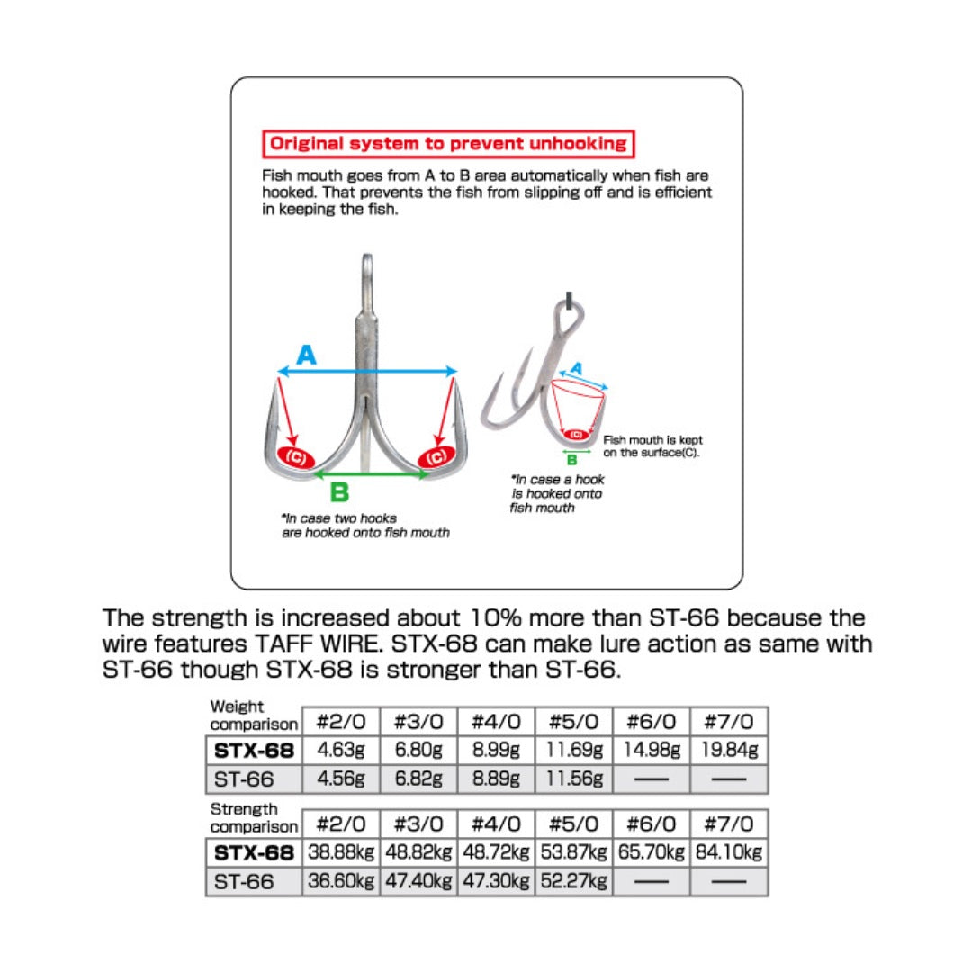 owner-stx-68-treble-hooks-comparison