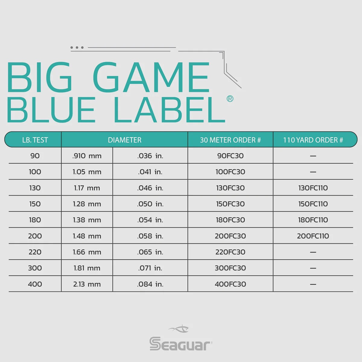 Seaguar - Big Game Blue Label Fluorocarbon Leader - 100m Coils
