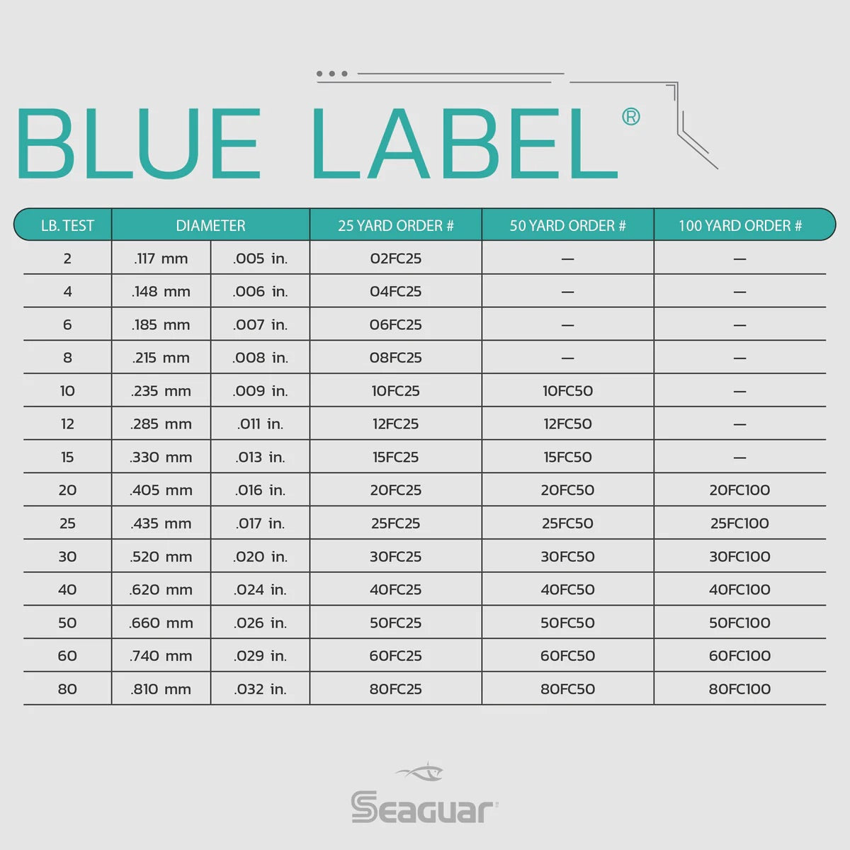 Seaguar - Blue Label Flourocarbon Leader - 50yd Spools