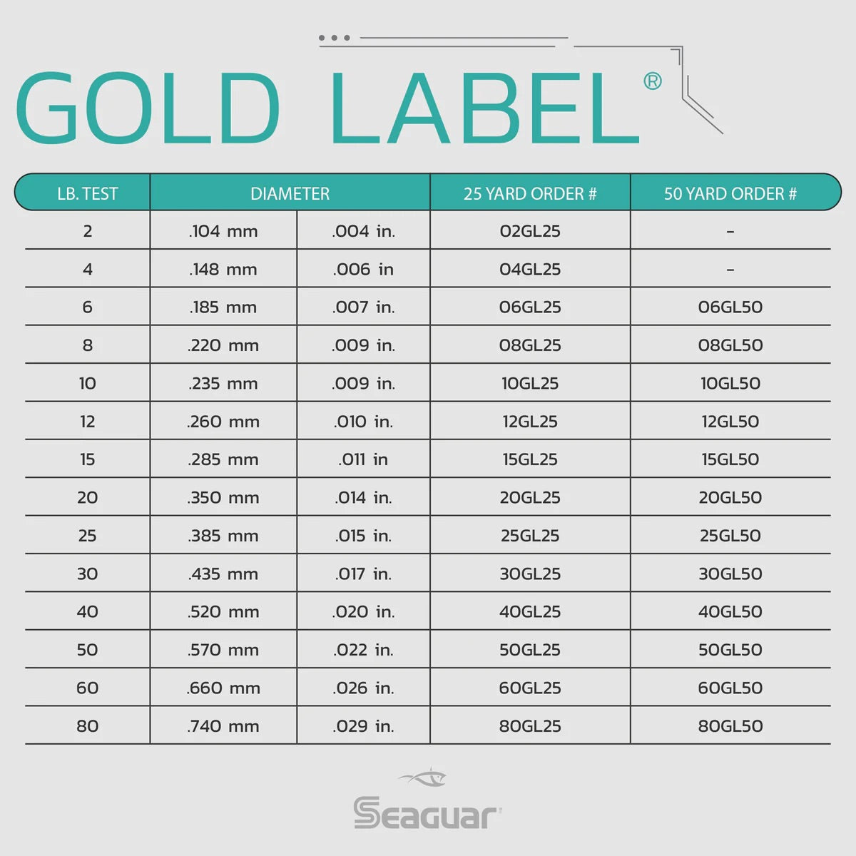 Seaguar - Gold Label Fluorocarbon - 25yd Spools