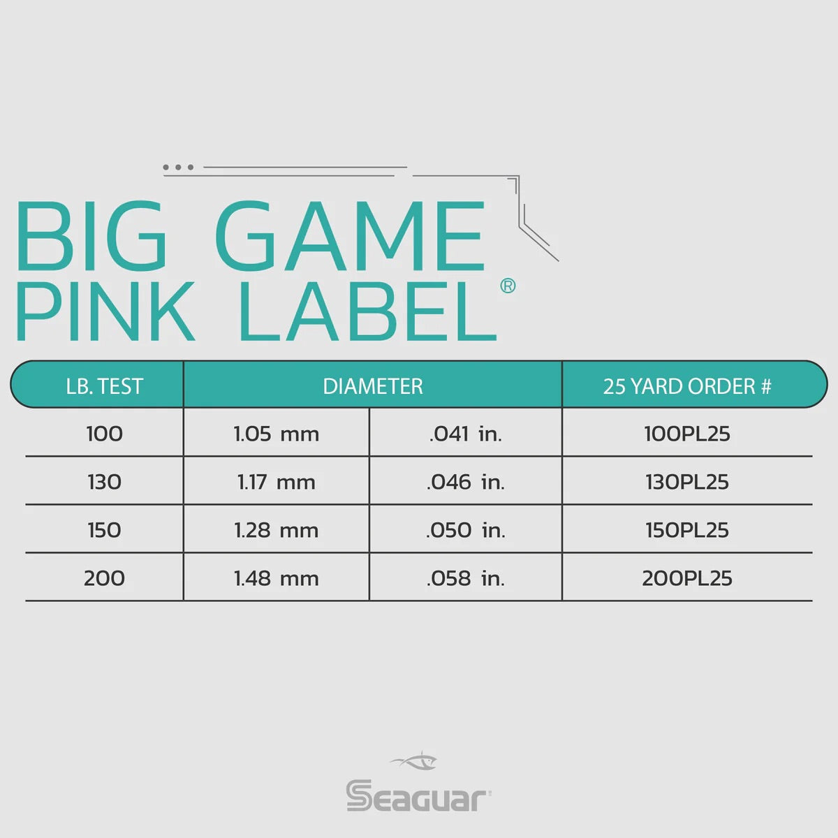 Seaguar - Big Game Pink Label Fluorocarbon Leader - 25yd Coils