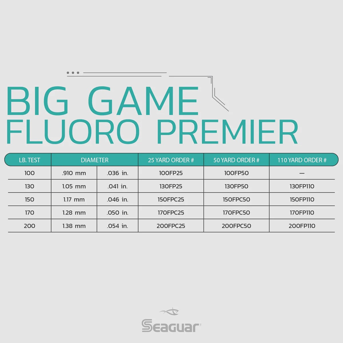 Seaguar - Big Game Premier IGFA Rated Fluorocarbon Leader - 25yd Coils