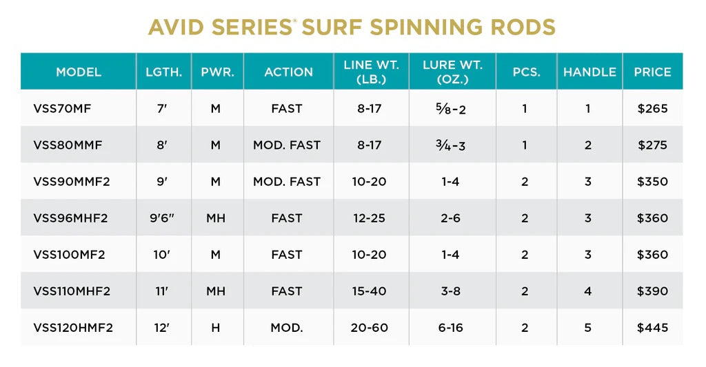 St. Croix - Avid Series Surf Spinning Rods