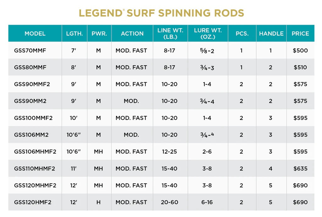 St. Croix - Legend Surf Spinning Rods