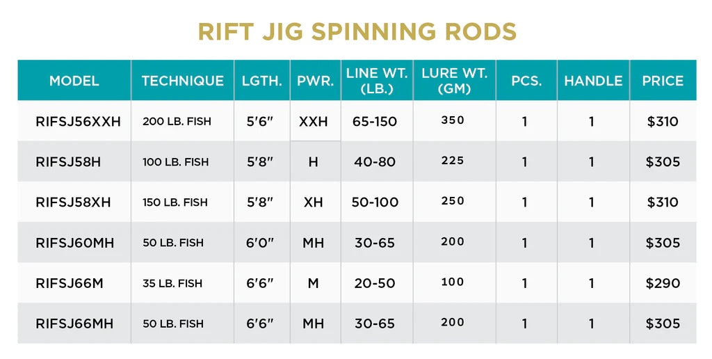 St. Croix - Rift Jig Spinning Rods