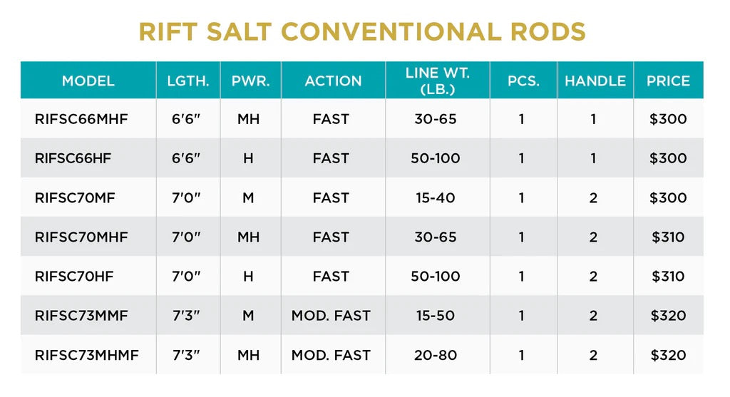 St. Croix - Rift Salt Conventional Rods