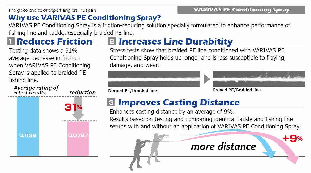 Varivas - PE Line Conditioning Spray PRO Spec