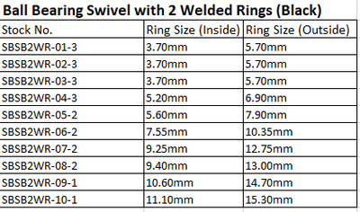 Spro - Ball Bearing Swivels with 2 Welded Rings