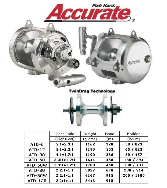 Accurate ATD Platinum Twin Drag Reels - Fish & Tackle