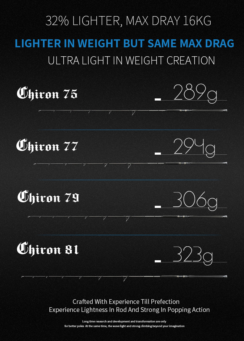 Centaur - Chiron Inshore Popping Rods