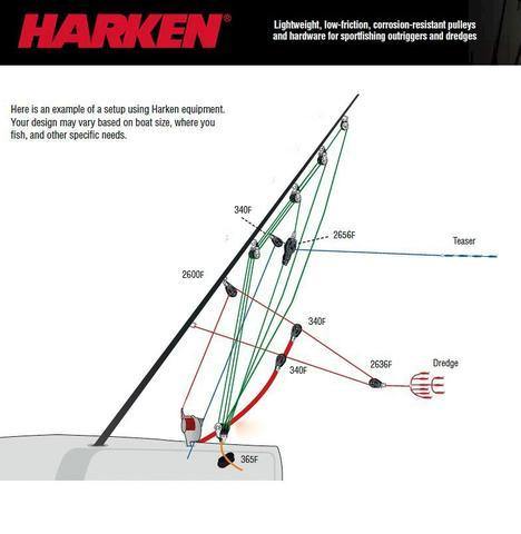 Harken - Outrigger Dredge Pulley - Fish & Tackle