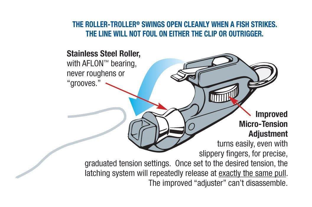 AFTCO Roller Troller Flat Line Clip - Fish & Tackle