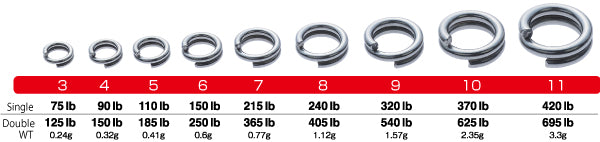 Owner Ultra Split Ring #6 - 150 lb.